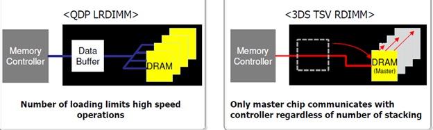 CST Memory Tester Automatic DIMM SODIMM Handler Company Memory